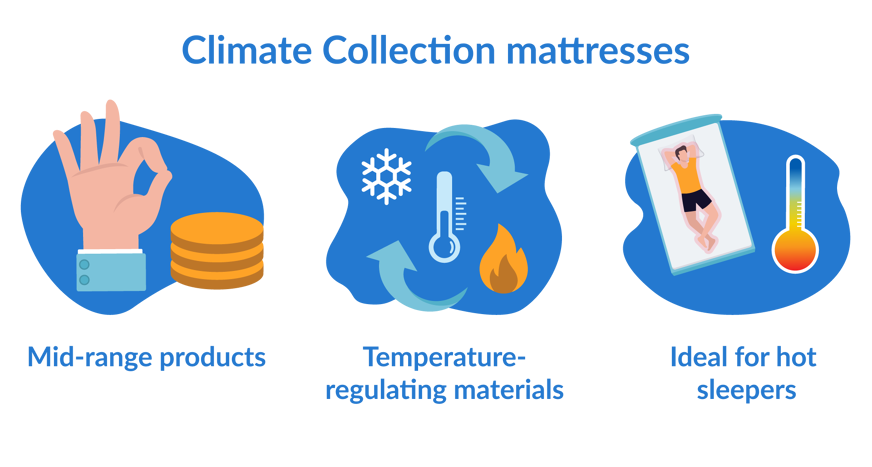 climate collection mattresses